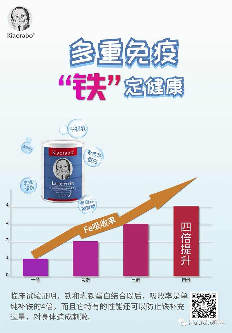 kiaorabo 噢寶乳鐵蛋白01.png kiaorabo 噢寶乳鐵蛋白01.png