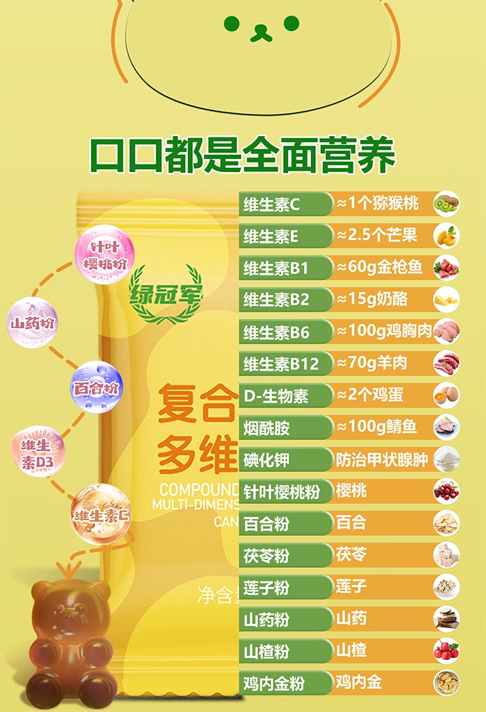 百合康綠冠軍復(fù)合營(yíng)養(yǎng)多維軟糖詳情 (10).jpg